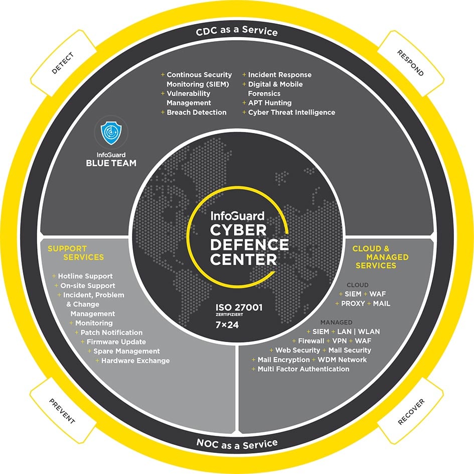 InfoGuard Cyber Defence Services