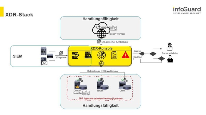 Seite 16_XDR_Zauberwort für eine effiziente Cyberabwehr