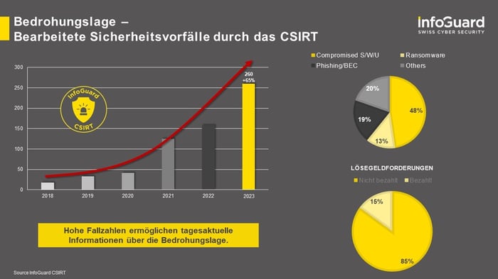 Seite 5_XDR_Zauberwort für eine effiziente Cyberabwehr