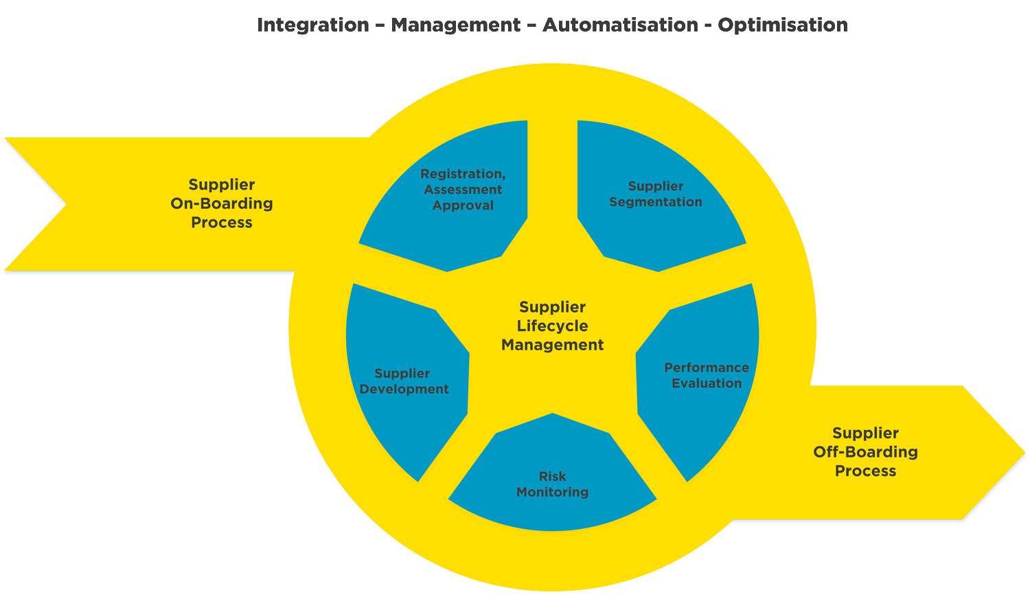 How To Build Cyber Supply Chain Risk Management