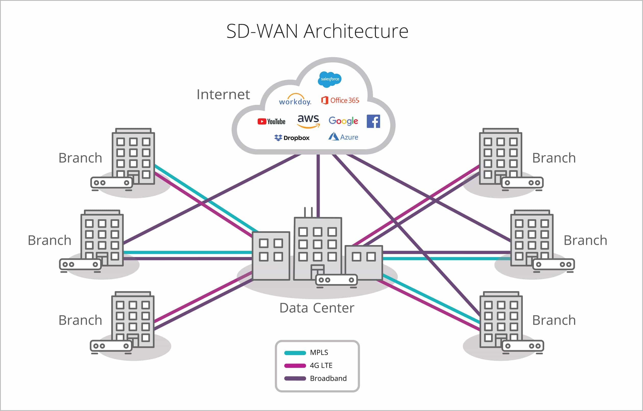 Secure Access Service Edge (SASE) – The Future Of Cloud Security