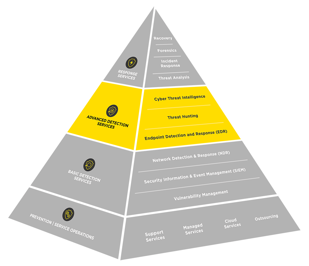 Cyber Defence Services | SOC-as-a-Service | MDR | InfoGuard CDC