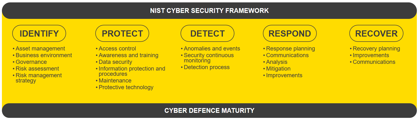 infoguard-nist-csf-png