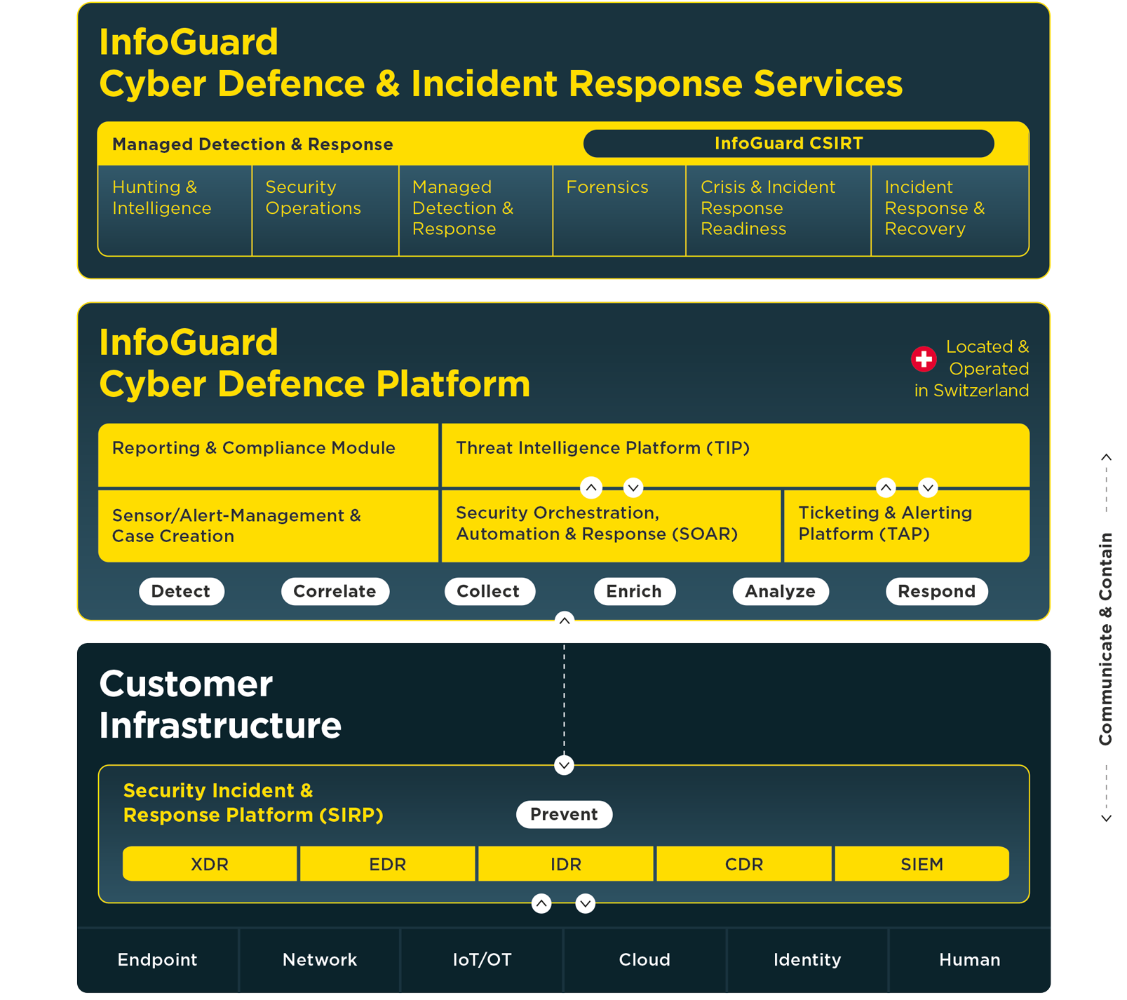 infoguard-cyber-defence-plattform